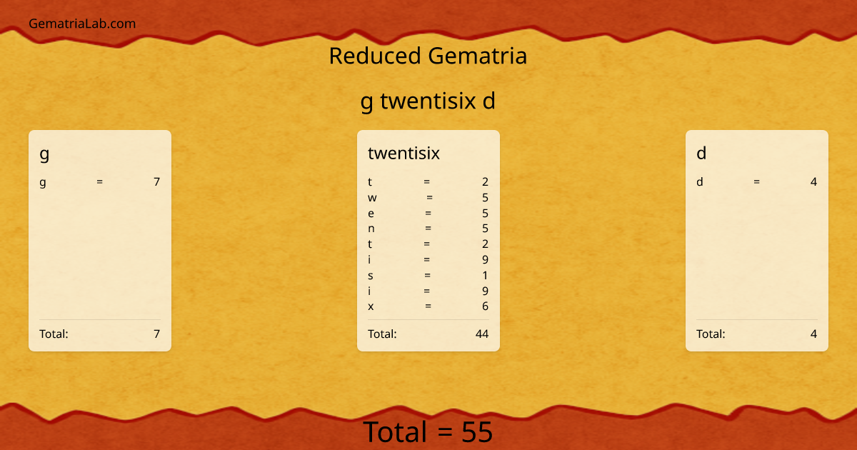 g twentisix d in reduced Gematria